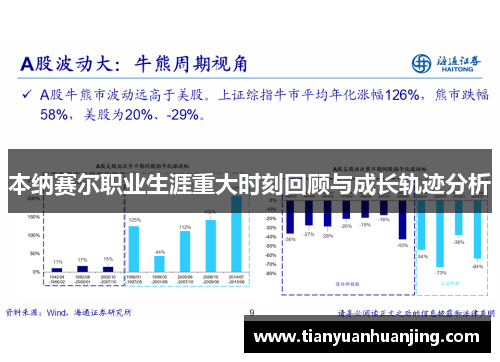 本纳赛尔职业生涯重大时刻回顾与成长轨迹分析