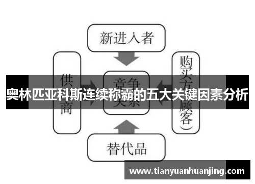 奥林匹亚科斯连续称霸的五大关键因素分析