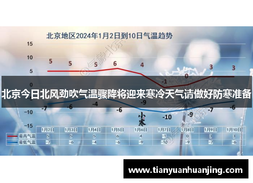 北京今日北风劲吹气温骤降将迎来寒冷天气请做好防寒准备