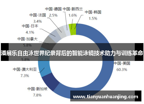 潘展乐自由泳世界纪录背后的智能泳镜技术助力与训练革命