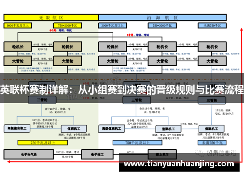 英联杯赛制详解：从小组赛到决赛的晋级规则与比赛流程